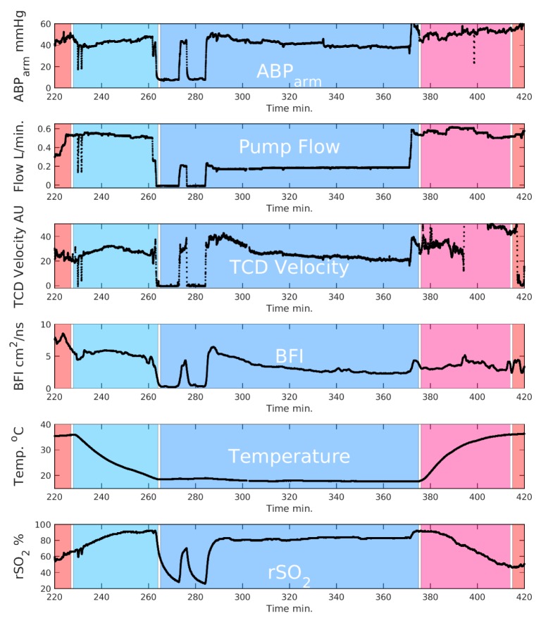 Fig. 2