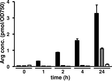 FIG. 2.