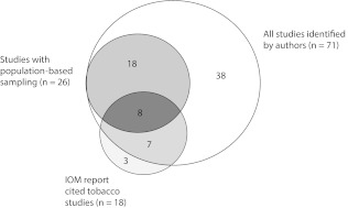 FIGURE 1—