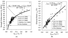 Figure 25