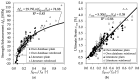 Figure 26