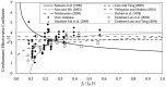 Figure 23