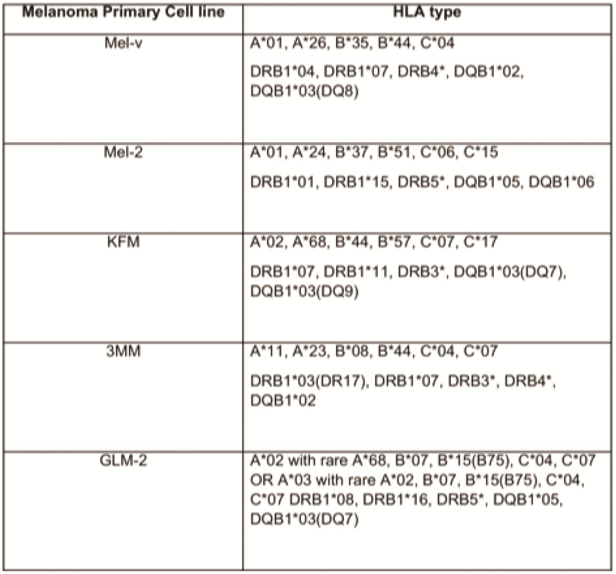 graphic file with name jcav06p1320g003.jpg