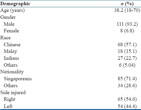 graphic file with name IJOrtho-52-406-g001.jpg