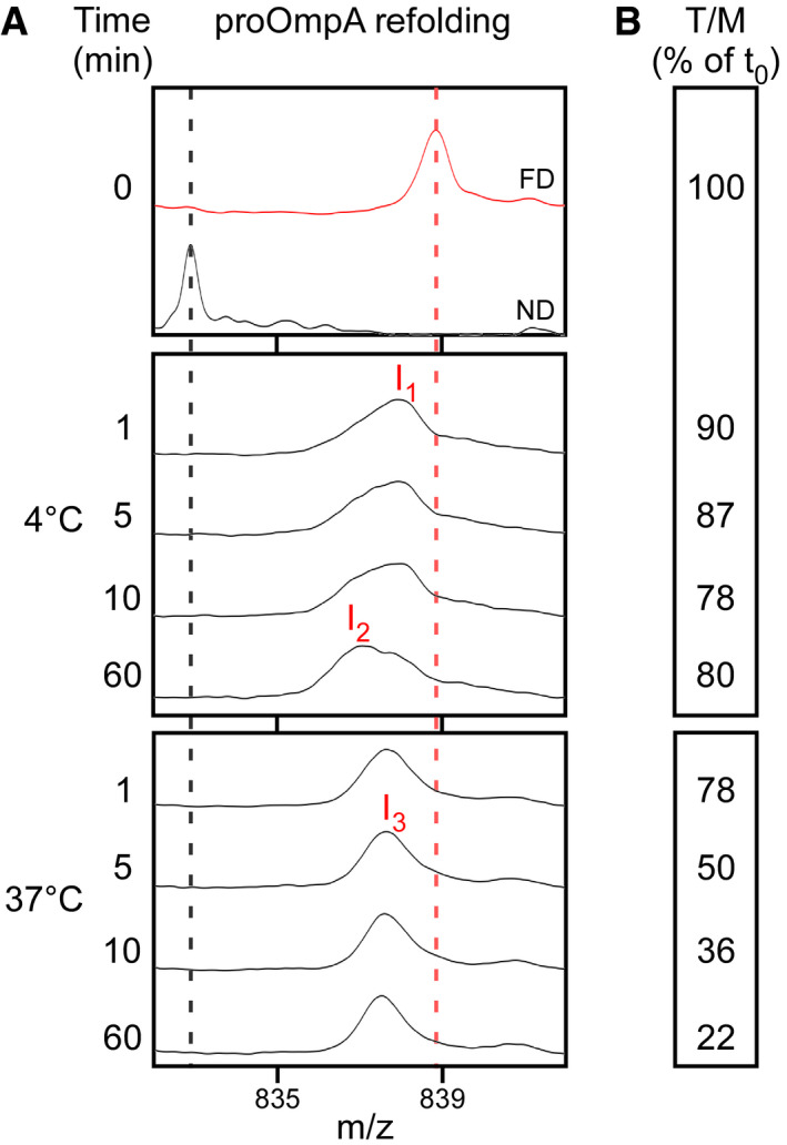 Figure EV2