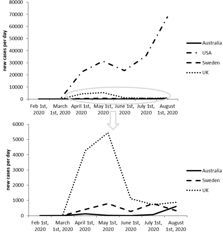 FIGURE 2