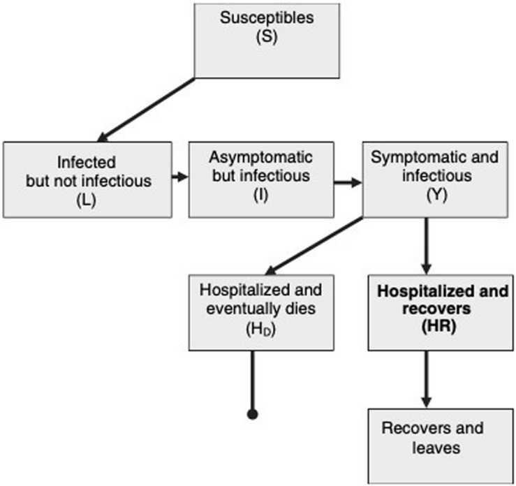 FIGURE 3