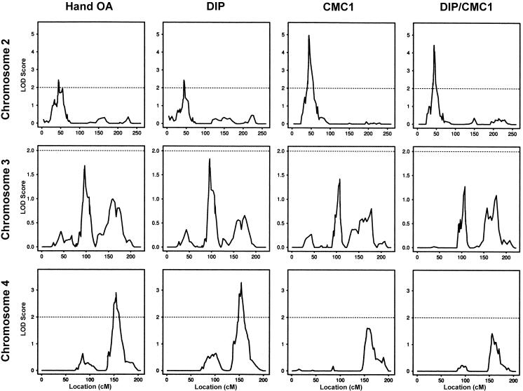 Figure  2