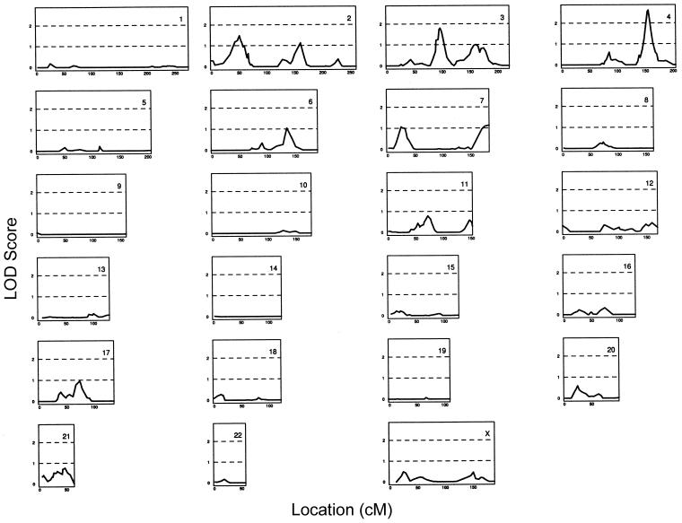 Figure  1