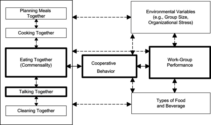 FIGURE 1 
