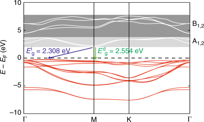 Fig. 4