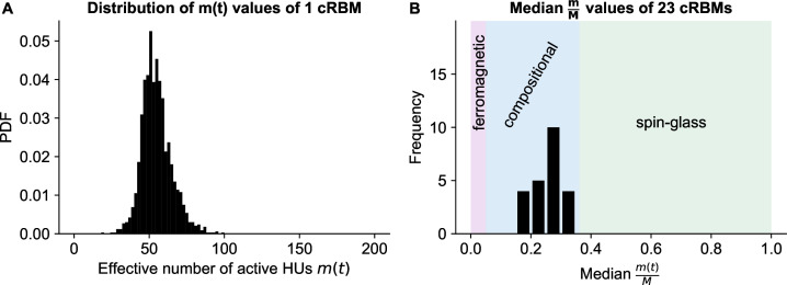 Figure 2—figure supplement 3.