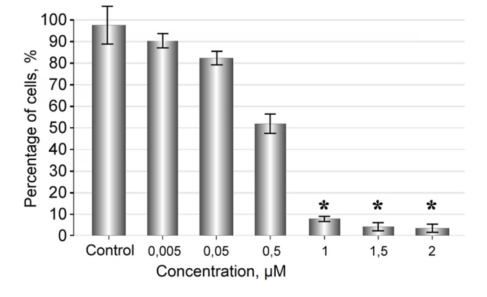 Figure 2.