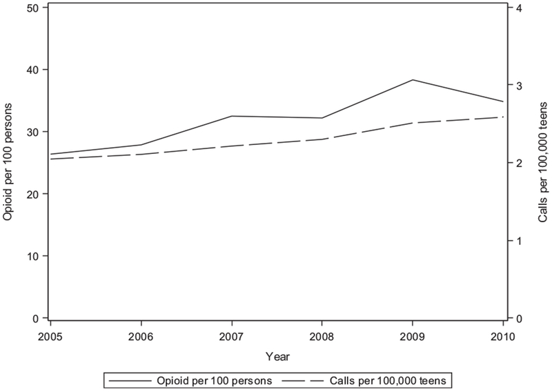 Figure 2.