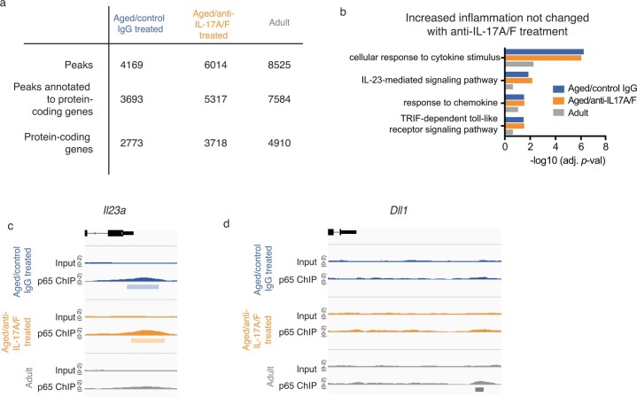 Extended Data Fig. 8