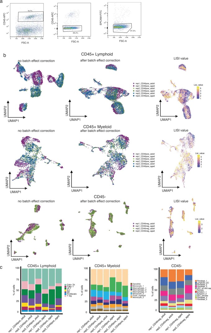 Extended Data Fig. 1