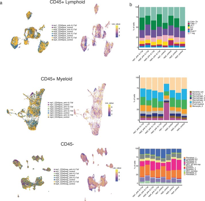 Extended Data Fig. 5