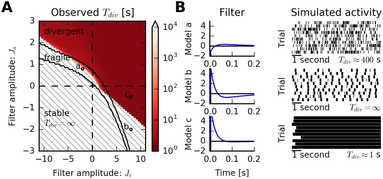 Fig 7