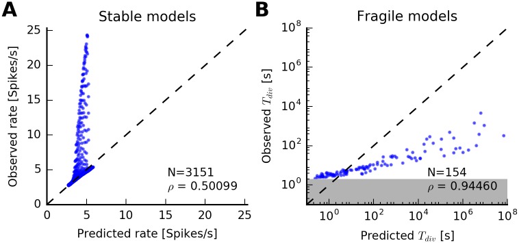 Fig 8