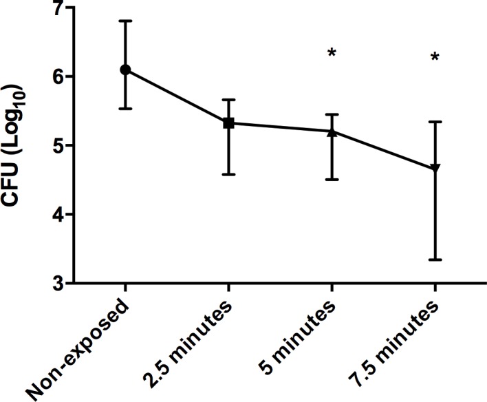 Fig 6