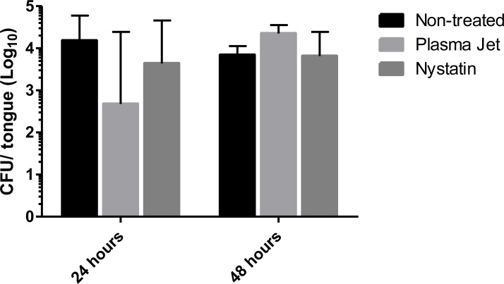 Fig 10