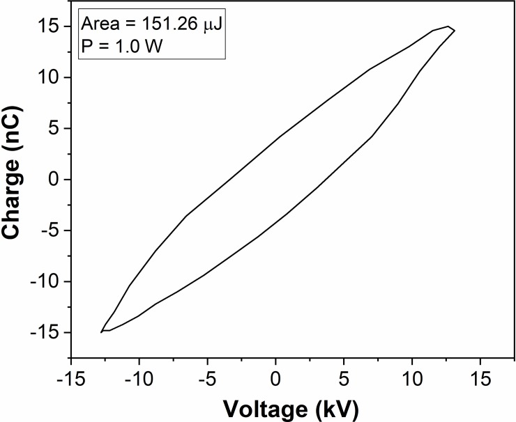 Fig 5