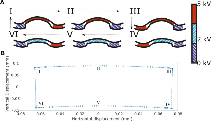 FIGURE 14