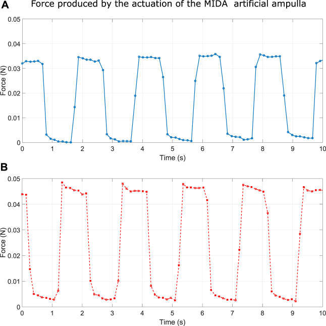 FIGURE 13