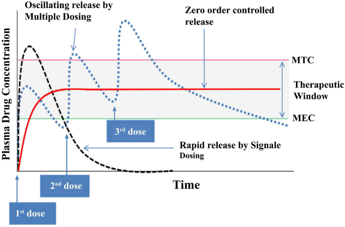 Fig. 9