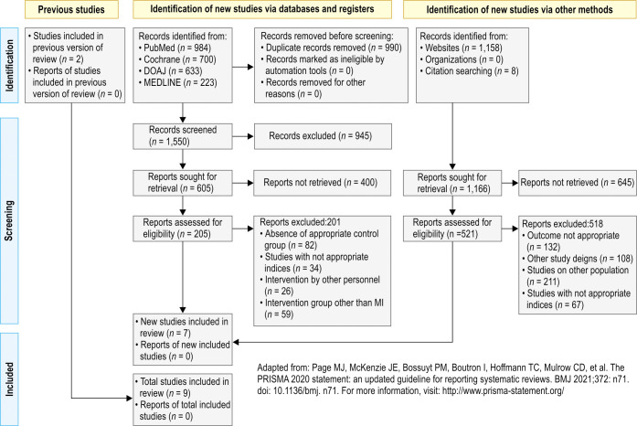 Flowchart 1