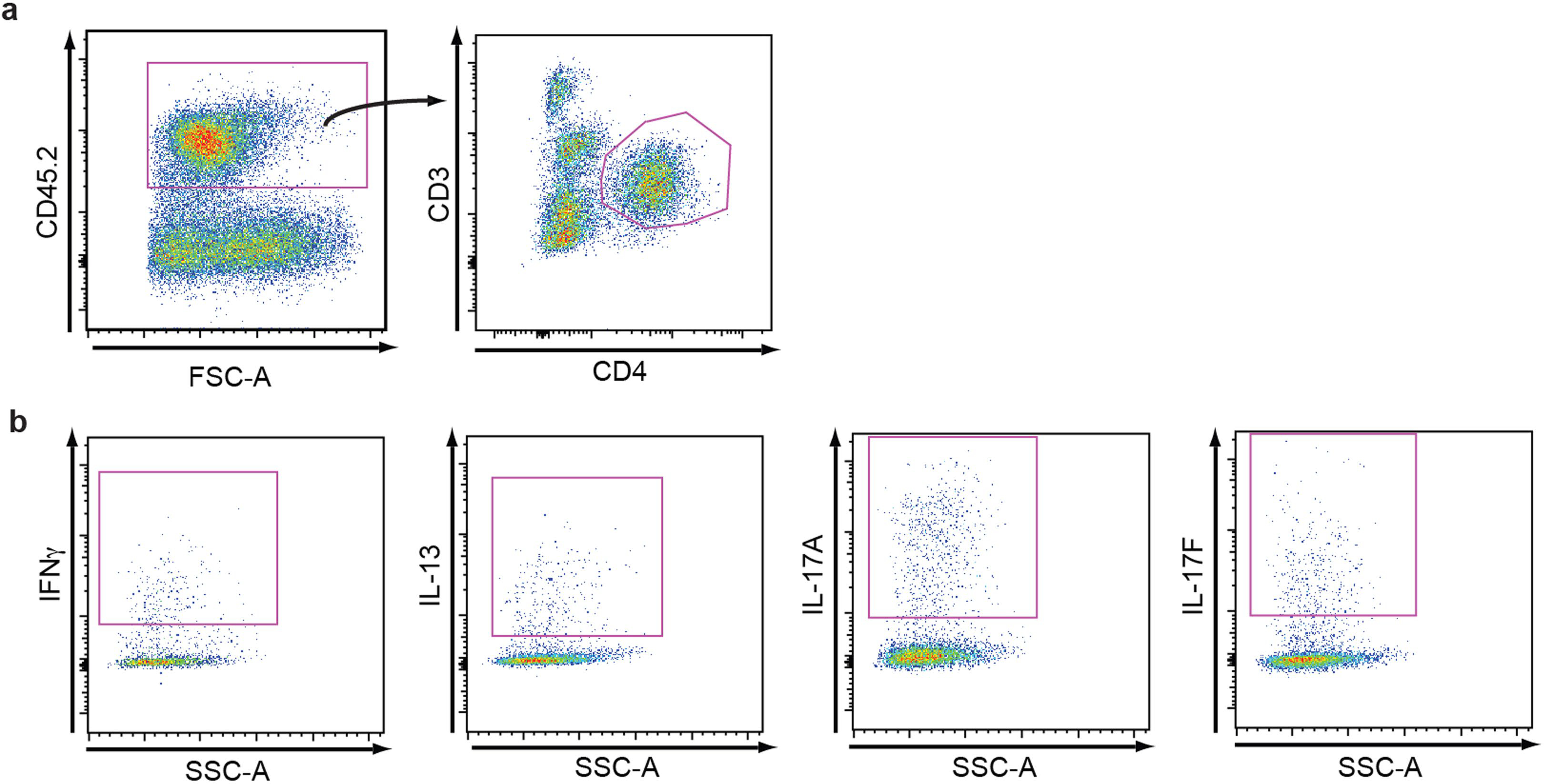 Extended Data Fig. 3 |