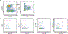 Extended Data Fig. 3 |