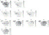 Extended Data Fig. 6 |