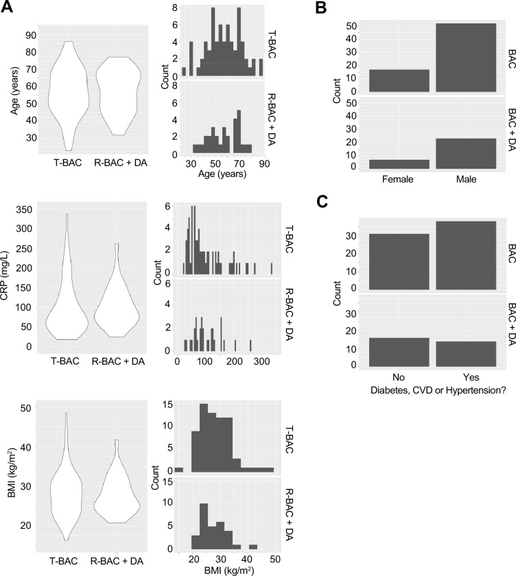 Figure 1—figure supplement 2.