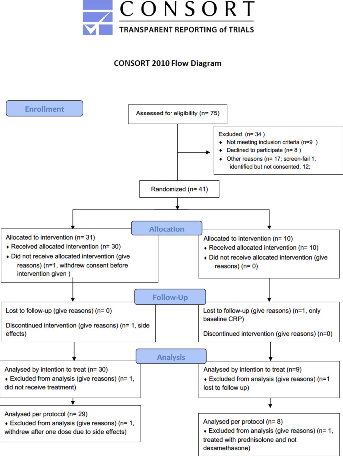 Figure 1—figure supplement 1.