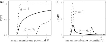 Fig. 5