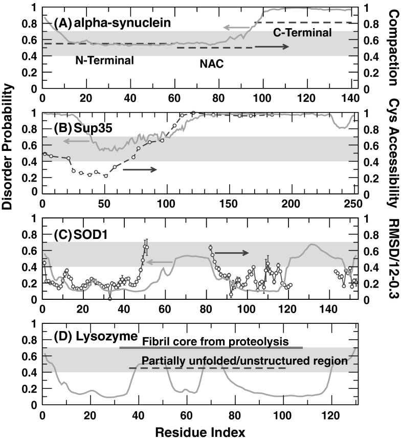 Fig. 6