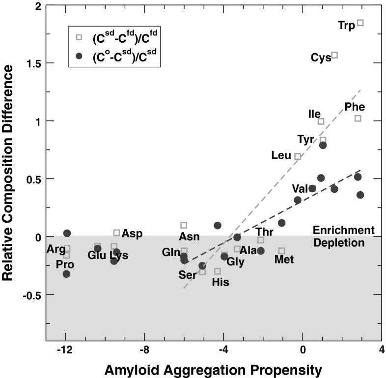 Fig. 8