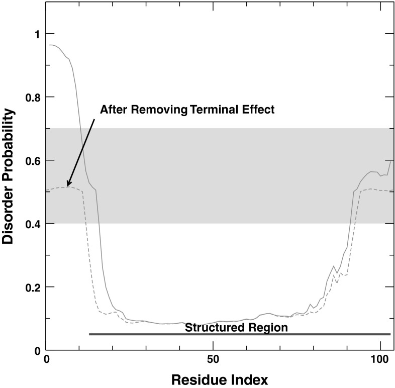 Fig. 7