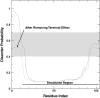 Fig. 7