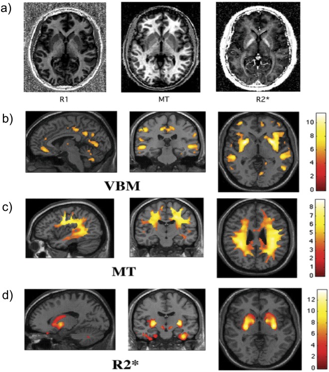 Figure 6.