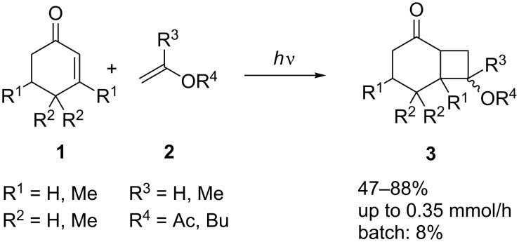 Scheme 1