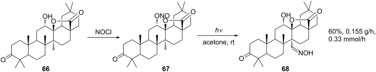 Scheme 21