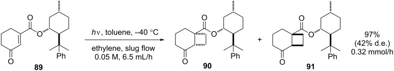 Scheme 30