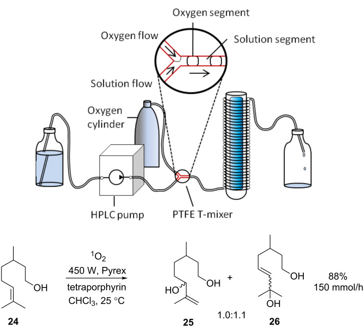 Scheme 37