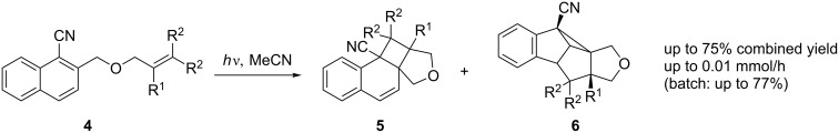 Scheme 2