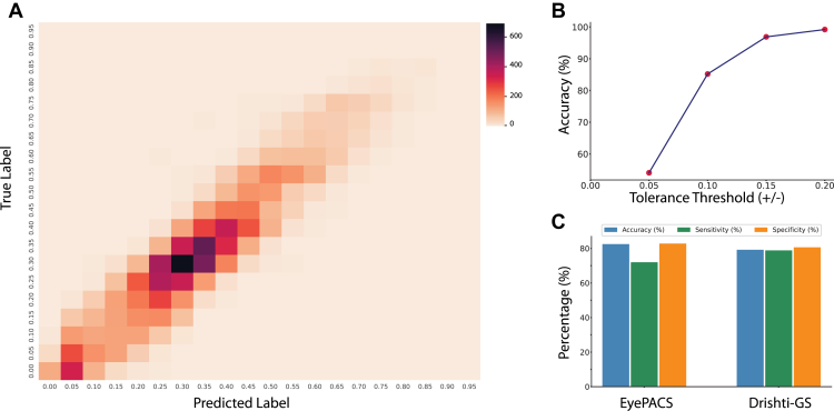 Figure 3