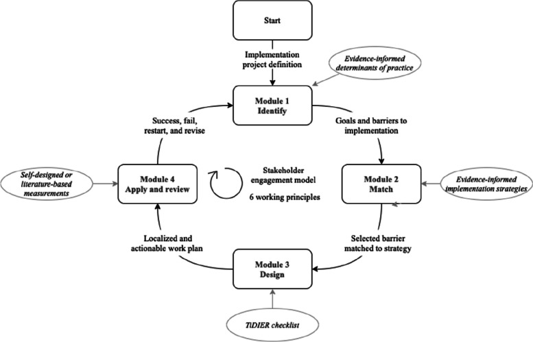 Fig. 1