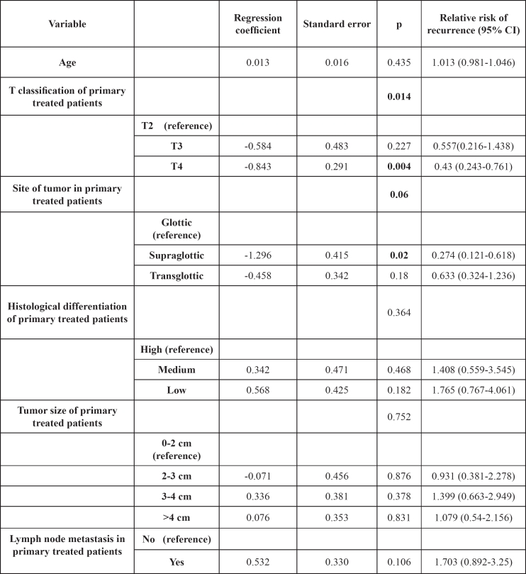 graphic file with name hippokratia-15-79-i001.jpg