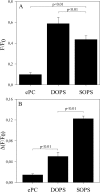 FIG 3